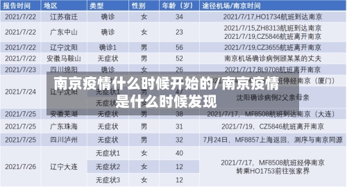 南京疫情什么时候开始的/南京疫情是什么时候发现