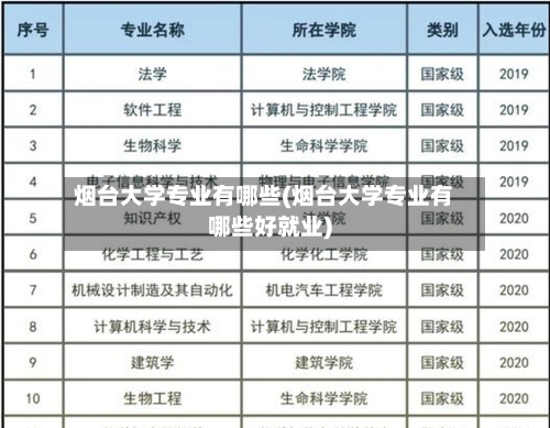 烟台大学专业有哪些(烟台大学专业有哪些好就业)-第2张图片
