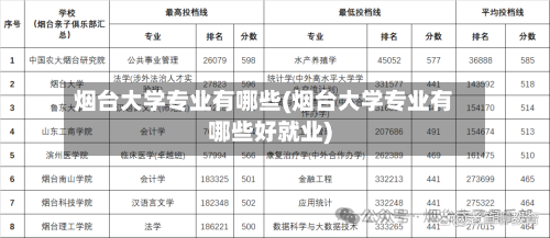 烟台大学专业有哪些(烟台大学专业有哪些好就业)
