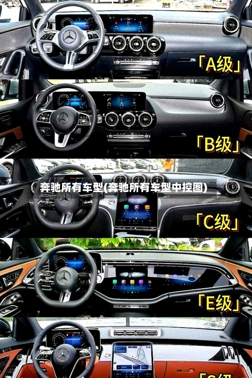 奔驰所有车型(奔驰所有车型中控图)