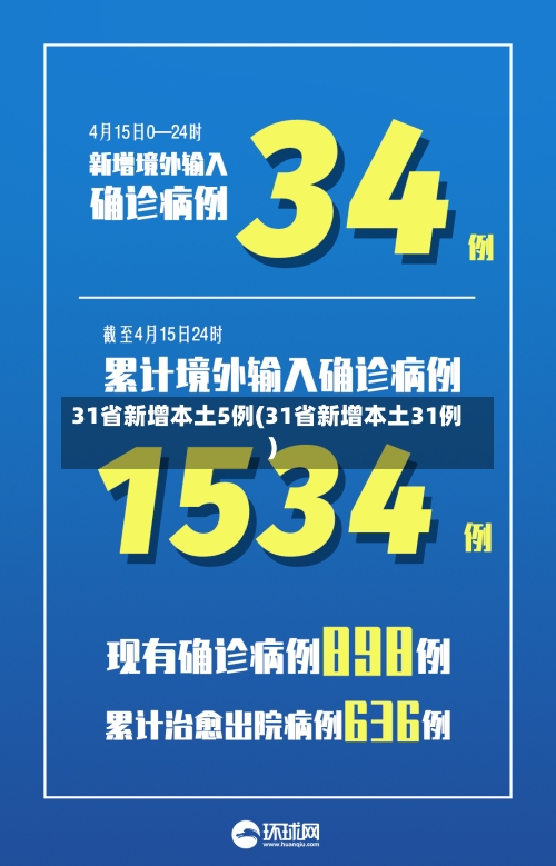 31省新增本土5例(31省新增本土31例)