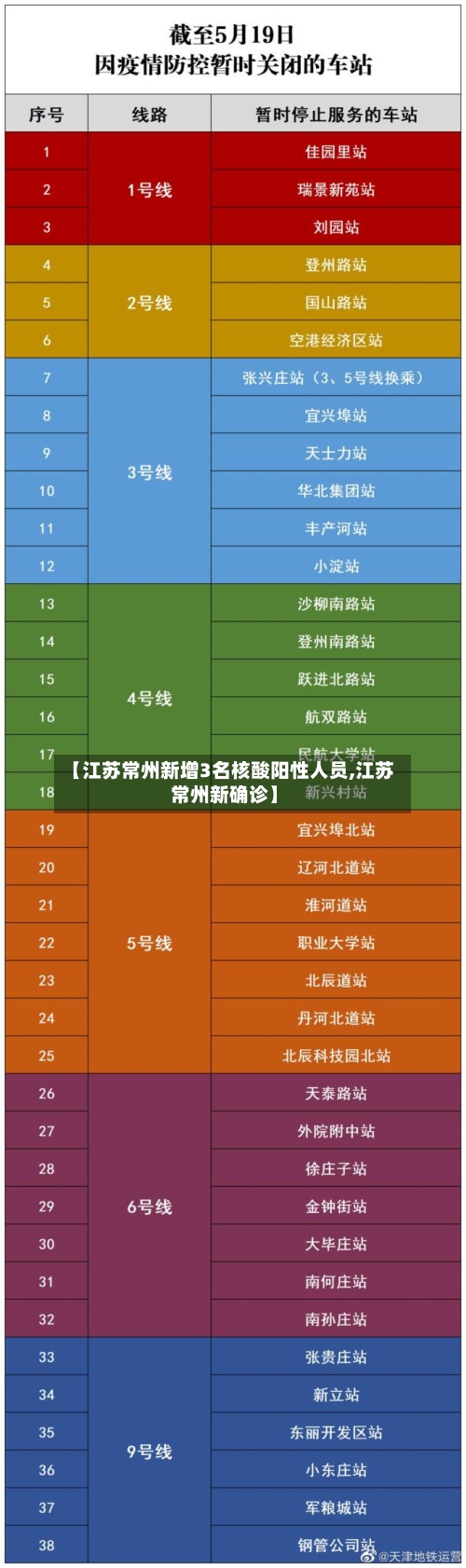 【江苏常州新增3名核酸阳性人员,江苏常州新确诊】-第3张图片