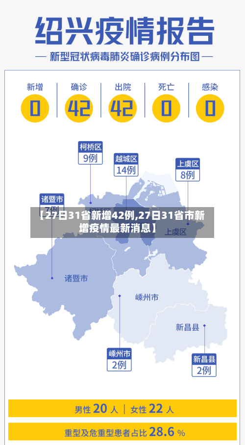 【27日31省新增42例,27日31省市新增疫情最新消息】