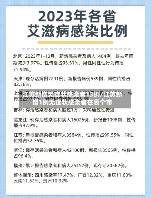 江苏新增无症状感染者13例/江苏新增1例无症状感染者在哪个市-第3张图片
