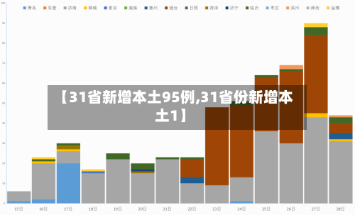 【31省新增本土95例,31省份新增本土1】
