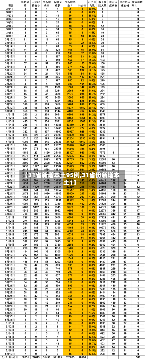 【31省新增本土95例,31省份新增本土1】-第2张图片