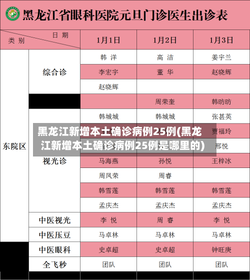 黑龙江新增本土确诊病例25例(黑龙江新增本土确诊病例25例是哪里的)-第2张图片