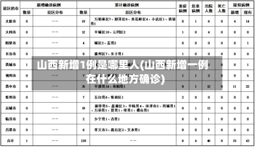 山西新增1例是哪里人(山西新增一例在什么地方确诊)