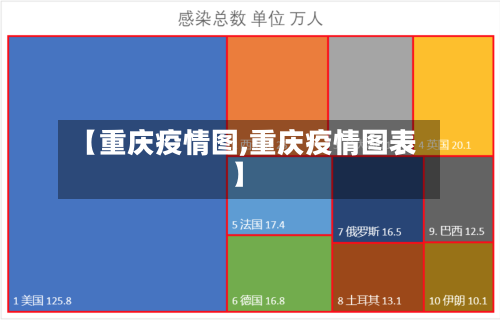 【重庆疫情图,重庆疫情图表】