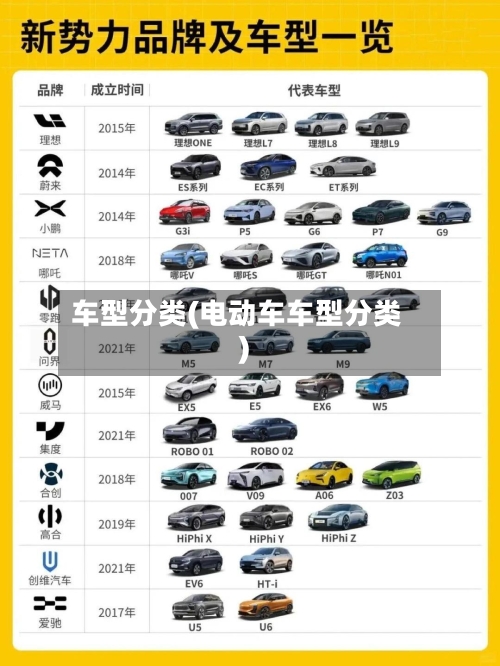 车型分类(电动车车型分类)