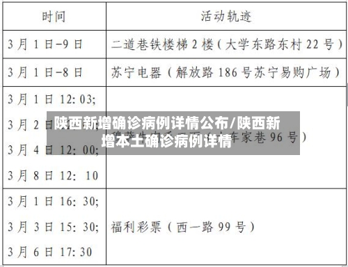 陕西新增确诊病例详情公布/陕西新增本土确诊病例详情