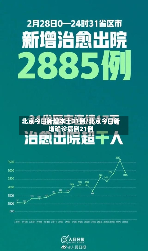 北京今日新增本土31例/北京今日新增确诊病例21例-第2张图片