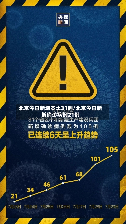 北京今日新增本土31例/北京今日新增确诊病例21例