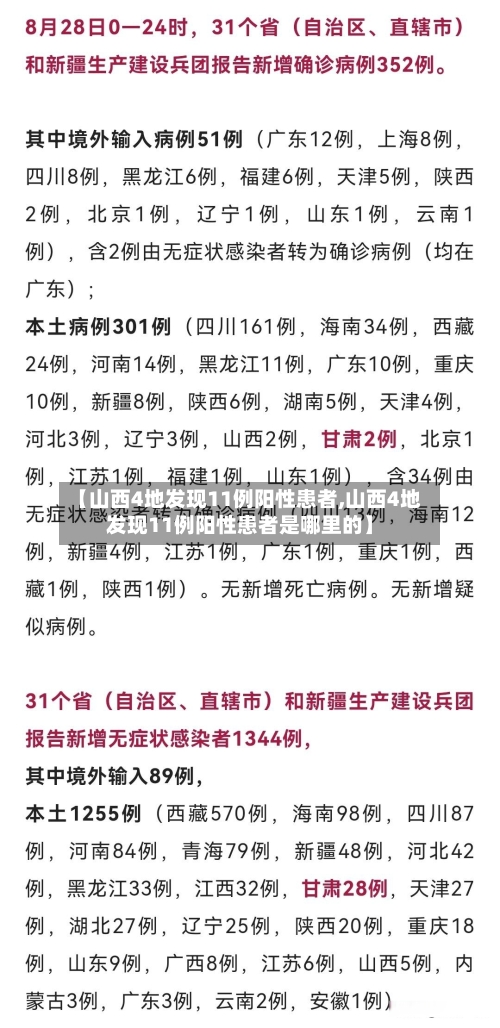 【山西4地发现11例阳性患者,山西4地发现11例阳性患者是哪里的】