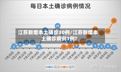 江苏新增本土确诊30例/江苏新增本土确诊病例1例?