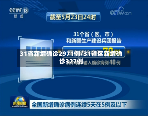 31省新增确诊2971例/31省区新增确诊327例