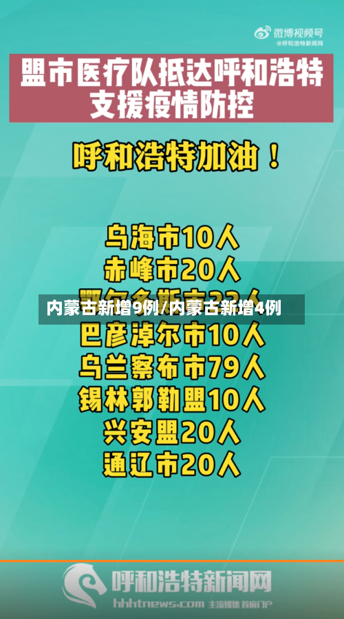内蒙古新增9例/内蒙古新增4例