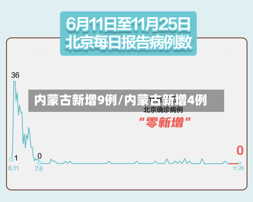 内蒙古新增9例/内蒙古新增4例-第2张图片