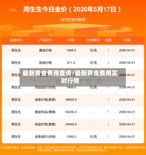 最新黄金费用查询/最新黄金费用实时行情