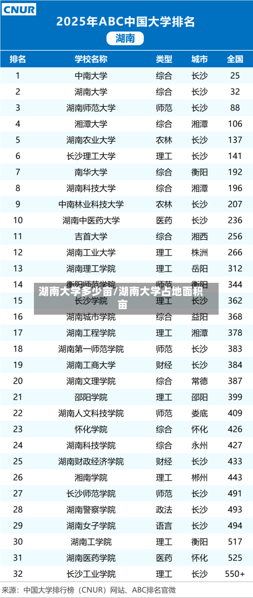 湖南大学多少亩/湖南大学占地面积 亩