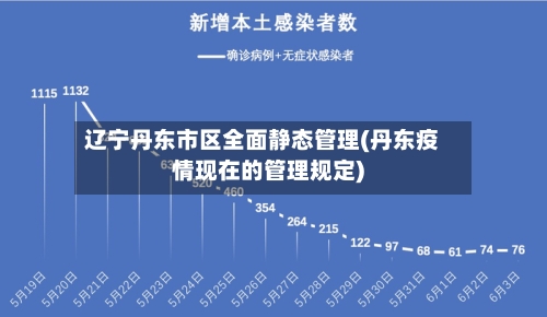 辽宁丹东市区全面静态管理(丹东疫情现在的管理规定)-第2张图片