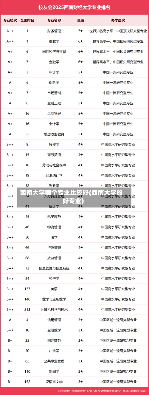 西南大学哪个专业比较好(西南大学的好专业)