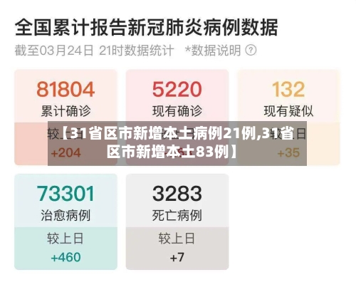 【31省区市新增本土病例21例,31省区市新增本土83例】-第2张图片