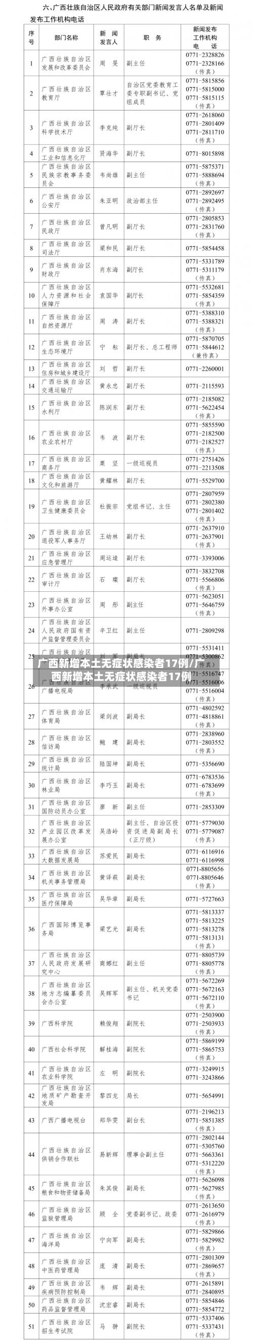 广西新增本土无症状感染者17例/广西新增本土无症状感染者17例-第2张图片
