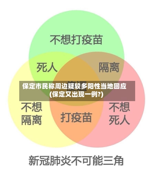 保定市民称周边疑较多阳性当地回应(保定又出现一例?)-第2张图片
