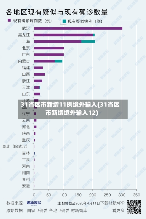 31省区市新增11例境外输入(31省区市新增境外输入12)