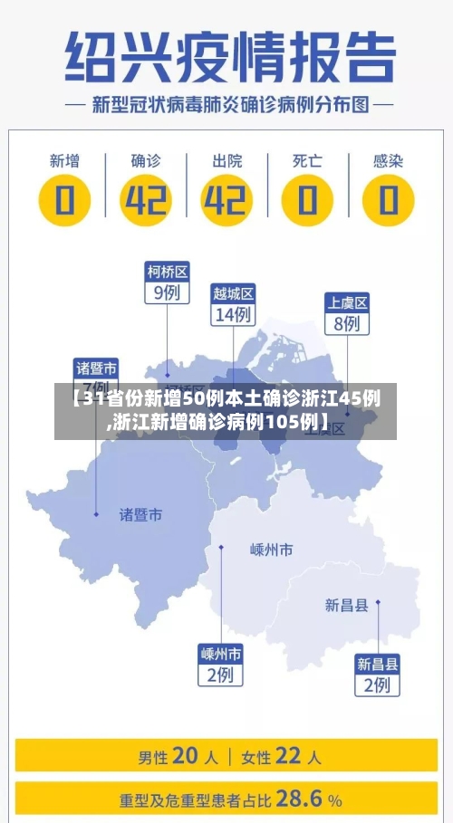 【31省份新增50例本土确诊浙江45例,浙江新增确诊病例105例】-第3张图片