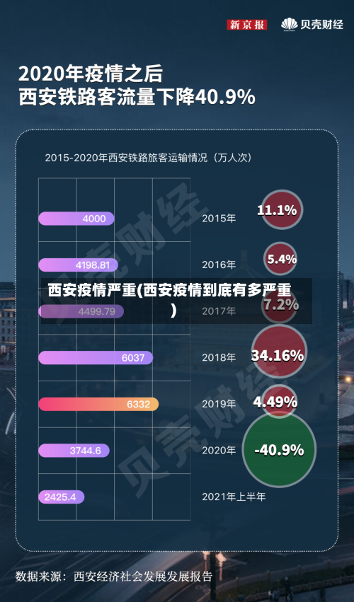 西安疫情严重(西安疫情到底有多严重)