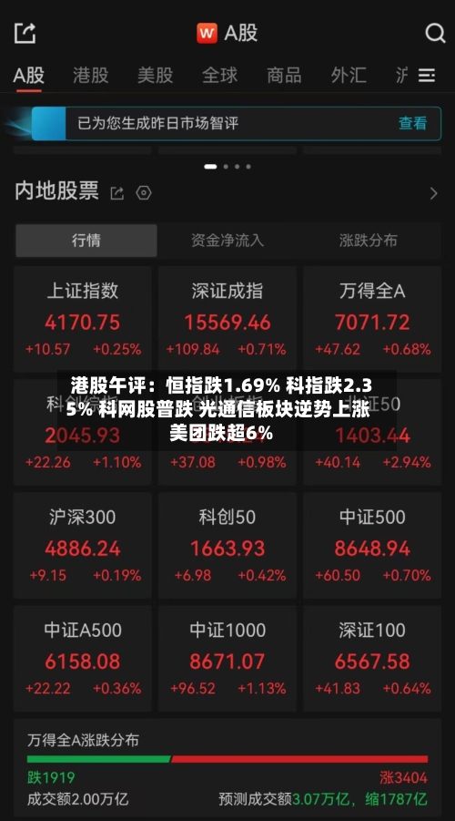 港股午评：恒指跌1.69% 科指跌2.35% 科网股普跌 光通信板块逆势上涨 美团跌超6%