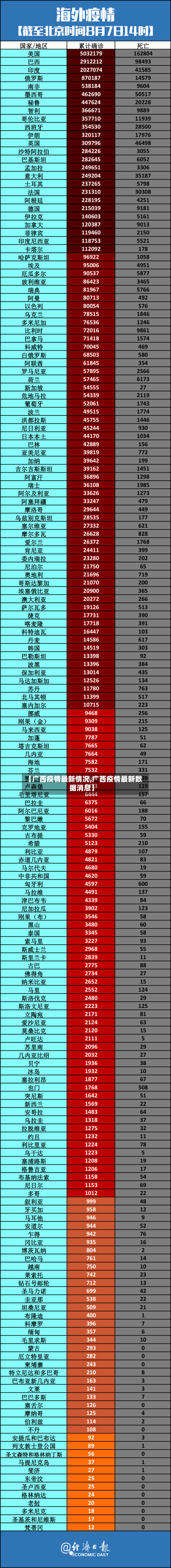 【广西疫情最新情况,广西疫情最新数据消息】-第3张图片
