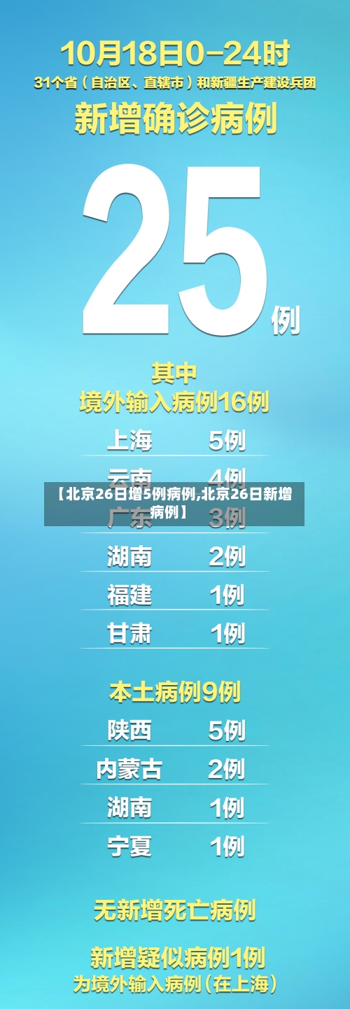 【北京26日增5例病例,北京26日新增病例】