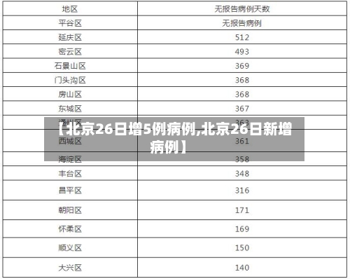 【北京26日增5例病例,北京26日新增病例】-第3张图片