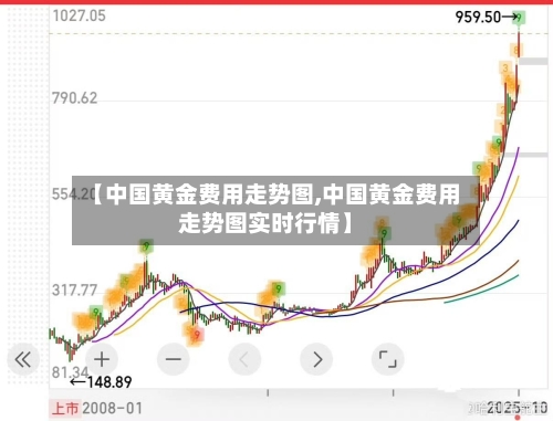 【中国黄金费用走势图,中国黄金费用走势图实时行情】