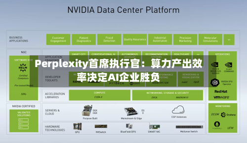 Perplexity首席执行官：算力产出效率决定AI企业胜负