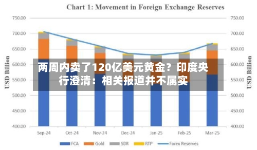 两周内卖了120亿美元黄金？印度央行澄清：相关报道并不属实