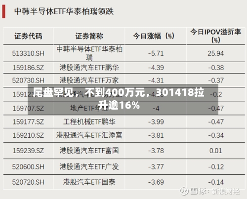 尾盘罕见	，不到400万元，301418拉升逾16%-第3张图片