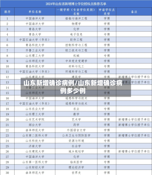 山东新增确诊病例/山东新增确诊病例多少例