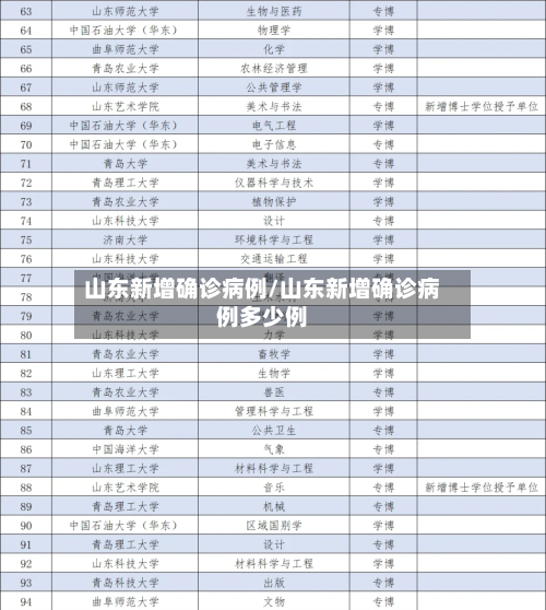 山东新增确诊病例/山东新增确诊病例多少例-第2张图片