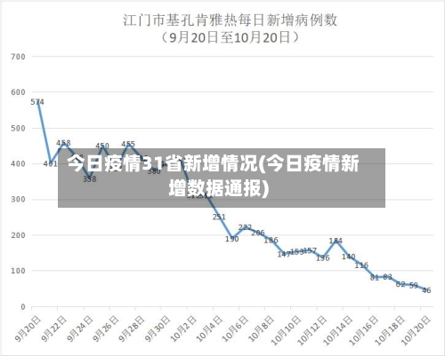 今日疫情31省新增情况(今日疫情新增数据通报)-第2张图片