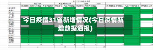 今日疫情31省新增情况(今日疫情新增数据通报)