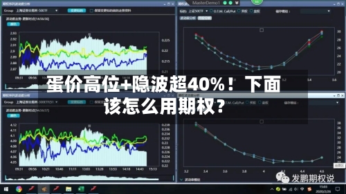 蛋价高位+隐波超40%！下面该怎么用期权？