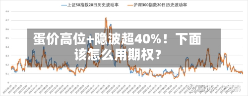蛋价高位+隐波超40%！下面该怎么用期权？-第2张图片