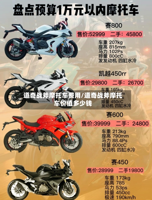 道奇战斧摩托车费用/道奇战斧摩托车价值多少钱