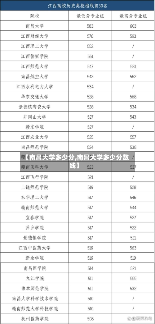 【南昌大学多少分,南昌大学多少分数线】