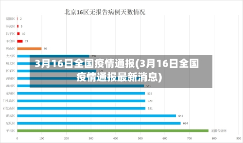3月16日全国疫情通报(3月16日全国疫情通报最新消息)-第2张图片