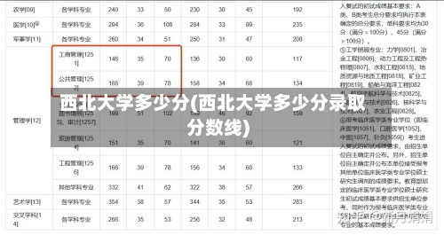 西北大学多少分(西北大学多少分录取分数线)
